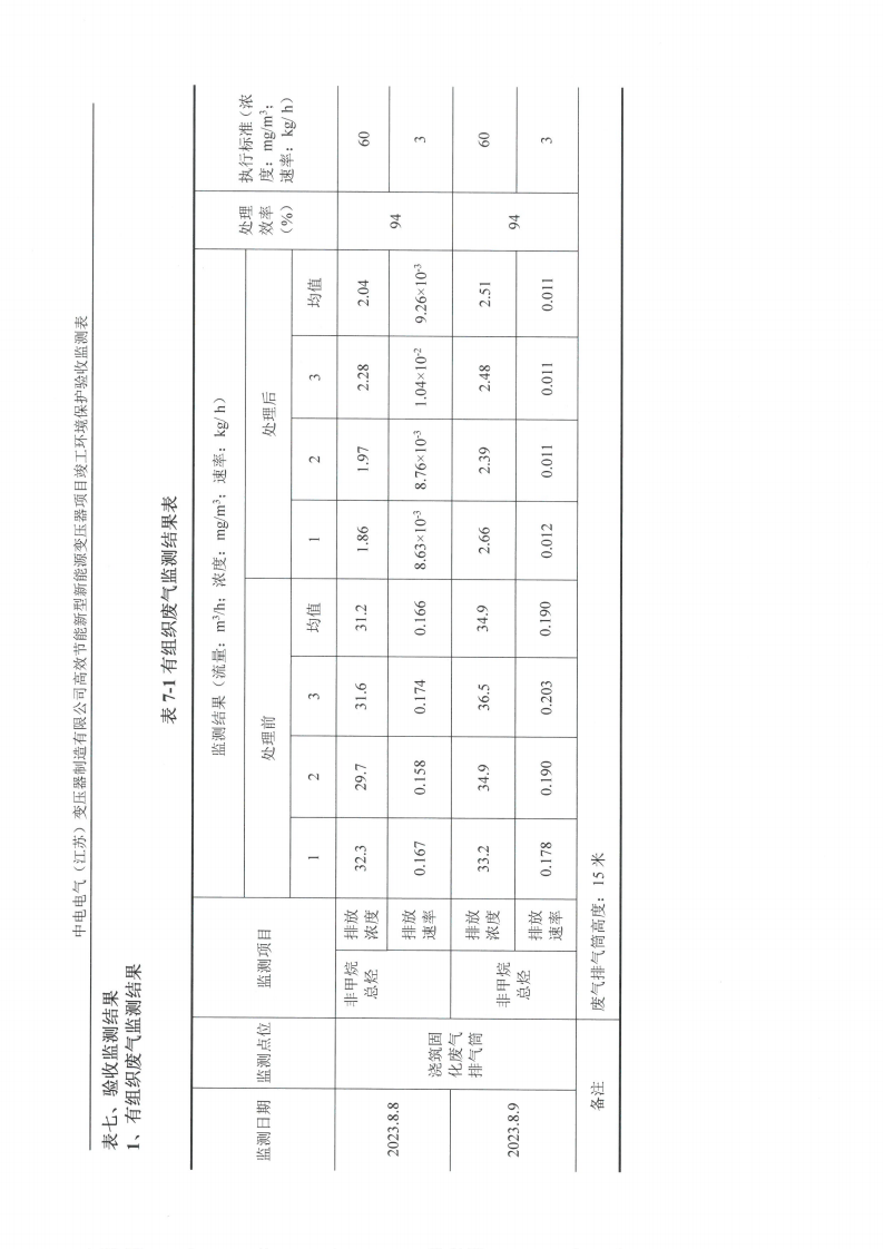 开云网页版（江苏）变压器制造有限公司验收监测报告表_19.png